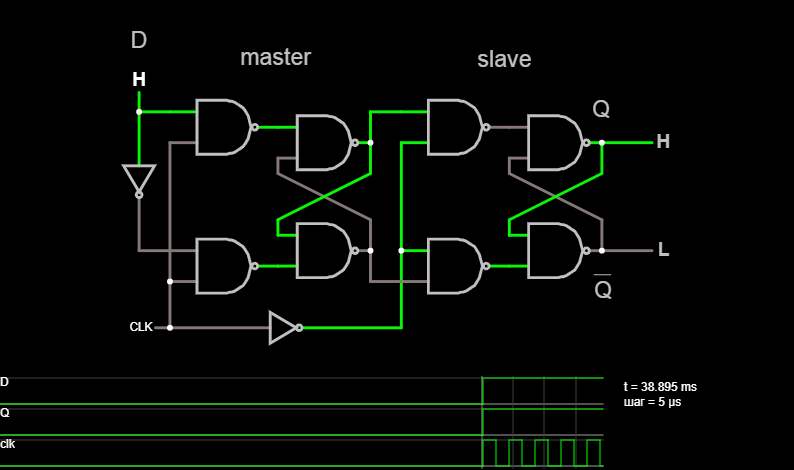 Master-slave flip-flop