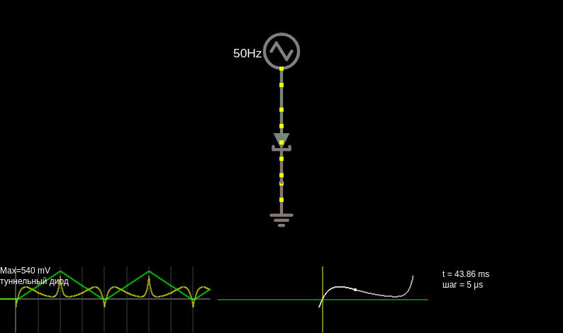Tunnel diode I-V characteristic