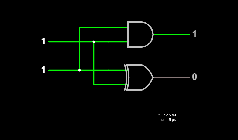 Half adder