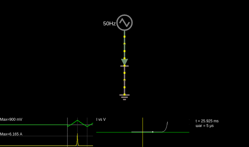 Diode I-V characteristic