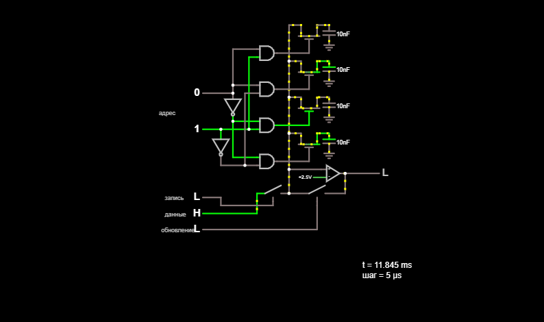 Dynamic RAM (DRAM)