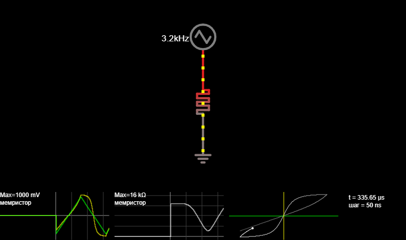 Memristor response to a triangle wave