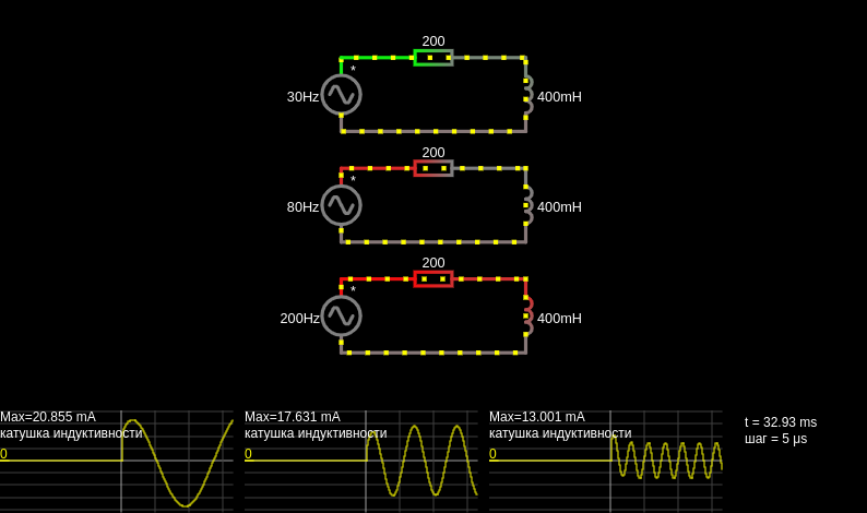 Inductors at different frequencies