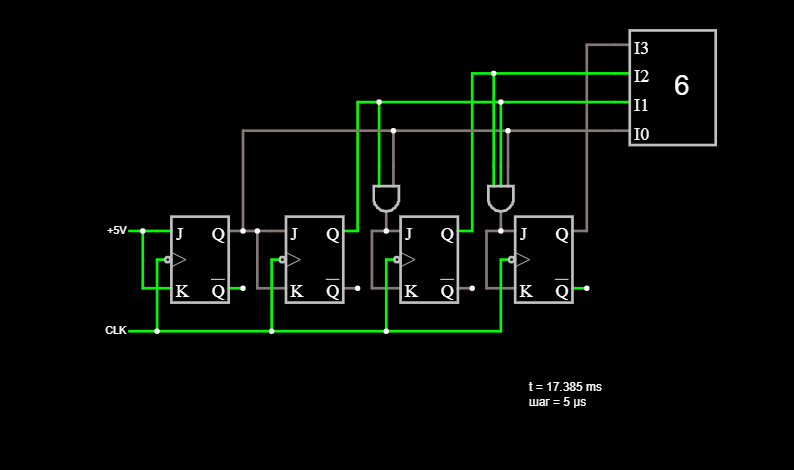 Synchronous counter