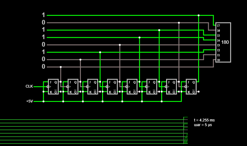 8-bit ripple counter