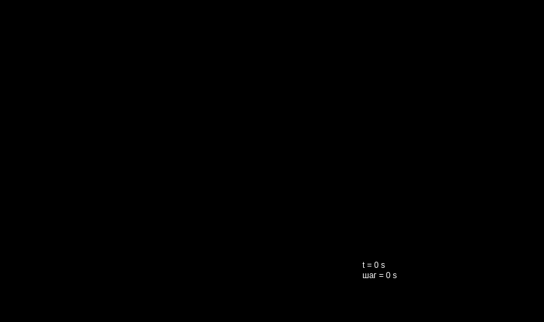 LC ladder (chain)