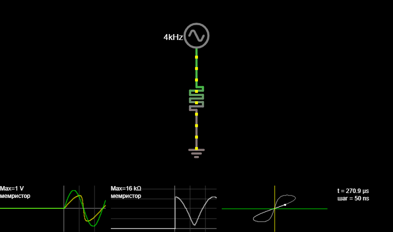 Memristor response to a sine wave