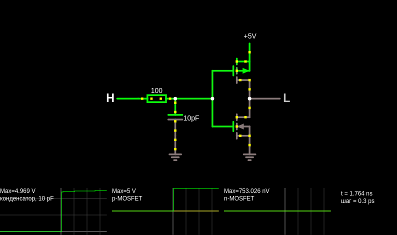 CMOS inverter (slow transition)