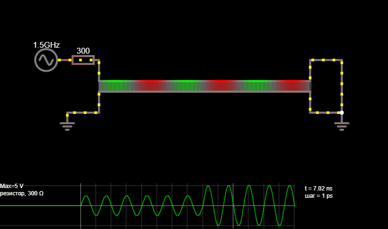 Standing wave on a transmission line