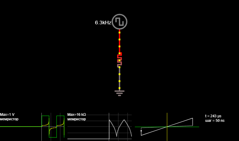 Memristor response to a square wave