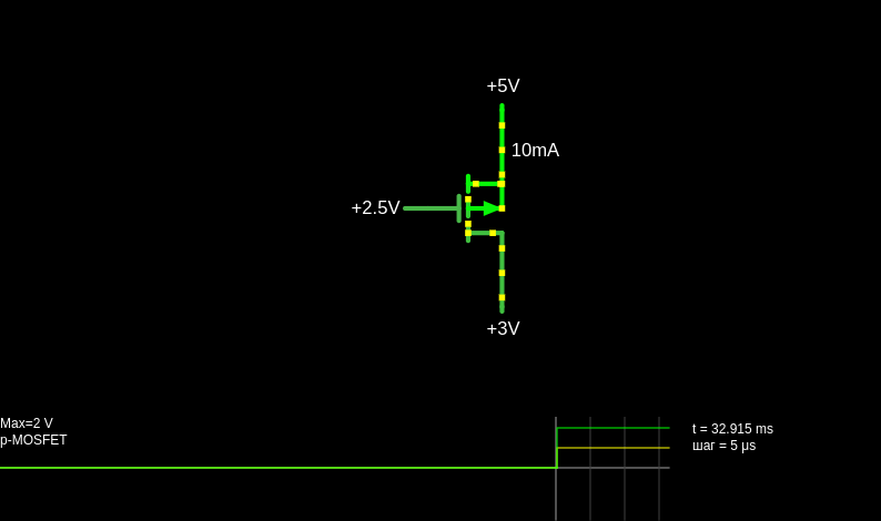 P-channel MOSFET