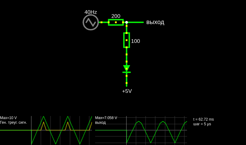 Waveform clipper
