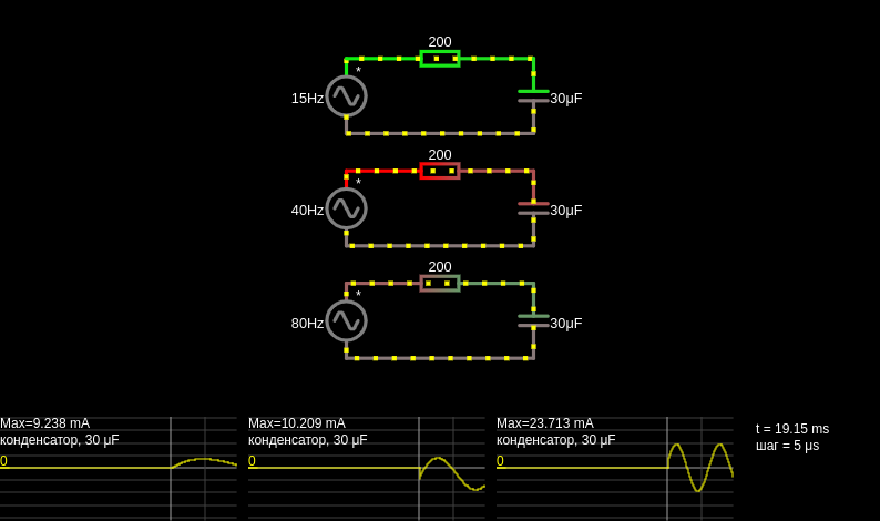Capacitor at different frequencies