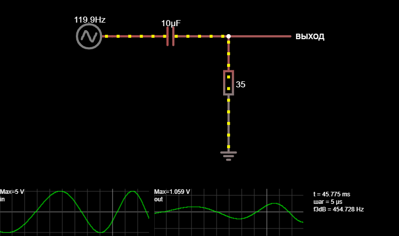 RC high-pass filter response