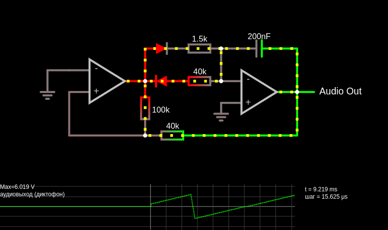Sawtooth generator