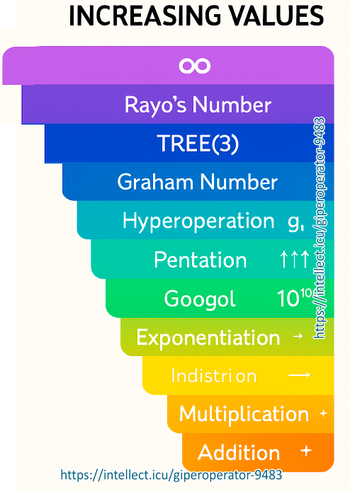 calculate pentation and tetration 