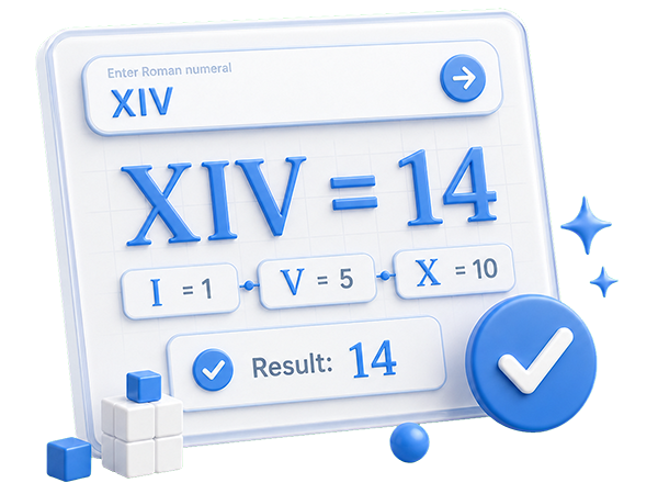 Roman numerals to Arabic numerals converter online