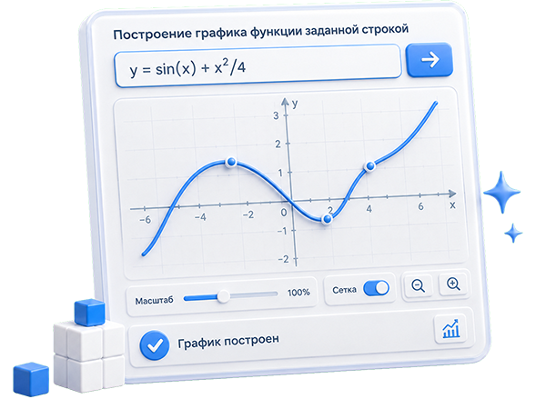 Constructing a graph of a function by a given string online
