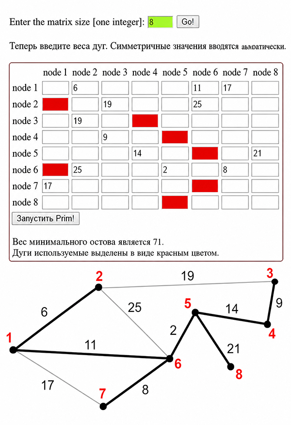 Prim algorithm online