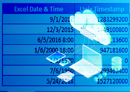 Convert date and time to unixtime - online