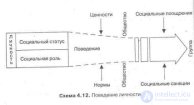 7. Понятие Личности и индивида в социологии. социализация личности, поликультурная личность