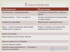 6 3 Эстетика классицизма