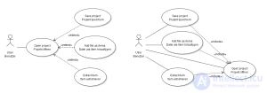 Разница между INCLUDE и EXTEND на UML диаграмме вариантов использования (use case)