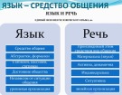 Язык и мышление, общность и не тождественность языка и мышления, Концептуальная картина мира. Языковая картина мира