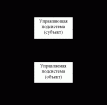 1.3 Основные категории управления