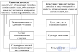 Языковая личность и культура