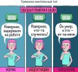 Акцентуация  ,Классификация акцентуаций, их характеристика отличие от патологий