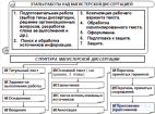 8.3. Процедура публичной защиты магистерской работы, Основные критерии оценки ВКР