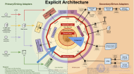 Driven Development -TDD, BDD, DDD, FDD, MDD и PDD