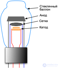 Electrovacuum triode, or simply triode