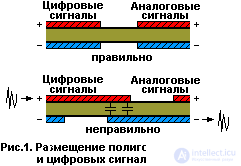 Printed wiring rules