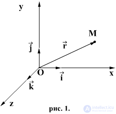   1.1.  The radius vector of the material point 