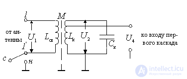   Transformer Coupled Input Receiver 