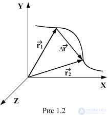 1.4.Vector movement