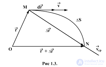 1.5.  Material point velocity