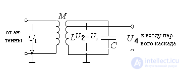   Input circuit with a transformer coupling receiver 