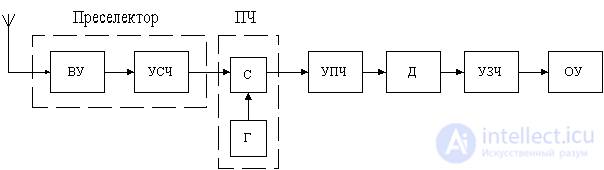   Infrared receivers 