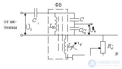   Receiver input circuit with electronic tuning 