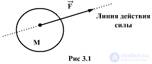   3.1.  Newtons first law 