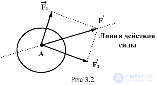   3.2.  Concept of power 