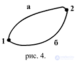 4.3.  Conservative forces.  Condition of potentiality of the force field