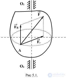   5.1.  Features of rotational motion 