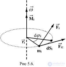   5.11.  The work of external forces during the rotation of a solid body 