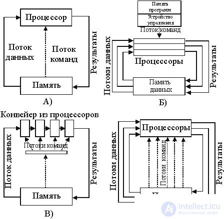   NEUROCOMPUTERS - ARCHITECTURE AND IMPLEMENTATION introduction 