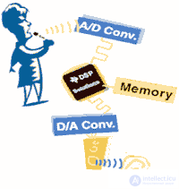   Part 2. DSP and FPGA - as an element base for neurocalculators 