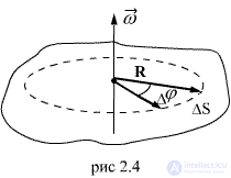 2.5.  The relationship of angular and linear quantities